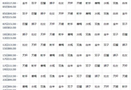 月亮星座精确查询表,精准解析你的月座特质