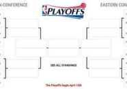 nba季后赛赛程对阵图,东西部激战一触即发