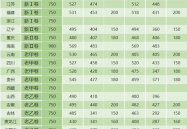 2023大专录取分数线,分数线解析与趋势洞察