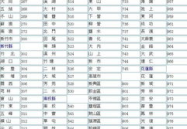 全国邮政编码表,解析邮政编码的构成与查询方法”