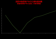 深圳二手房单周录得量实现5连涨核心区域成交价格止跌回升2025年6月14日