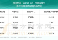 铁龙物流股票行情,600125最新行情解析”