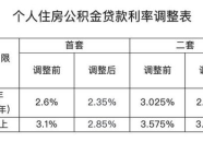 个人住房公积金贷款利率,个人贷款利率一览