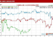 工行纸白银价格走势图,洞察市场波动与投资策略”