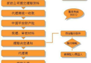 平安车险理赔系统,便捷高效，保障您的权益”