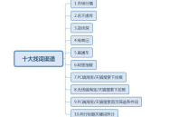 淘宝渠道,打造高效销售新路径