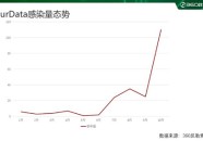数字化安全影响加深 360详解如何应对网购诈骗！360安全网址下载