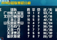 中超联赛积分榜,实时排名与球队表现概览