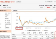 上投亚太基金净值,投资价值与风险分析”